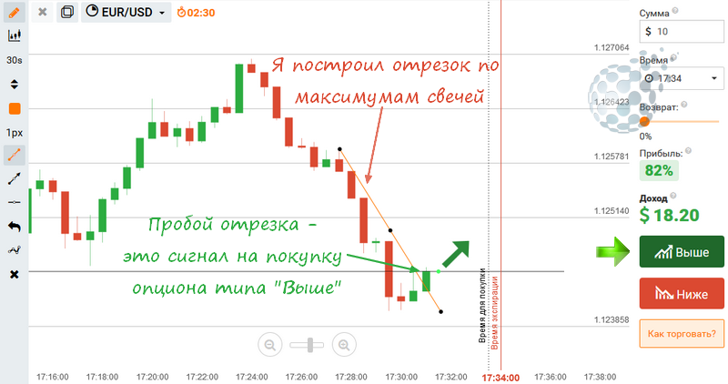 Зарабатываем на сделках с турбо опционами